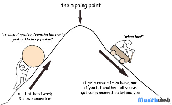 http://wendiblum.com/wp-content/uploads/2012/02/the-tipping-point-comic-1.jpg